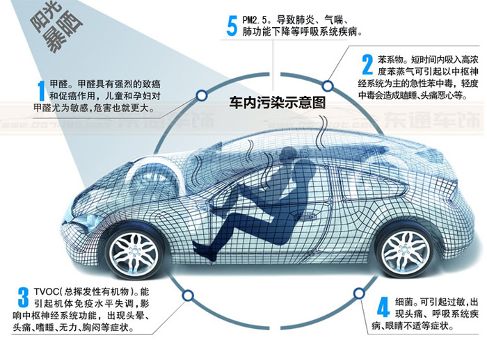 汽車新車除甲醛-除異味-車內(nèi)除甲醛多少錢一次